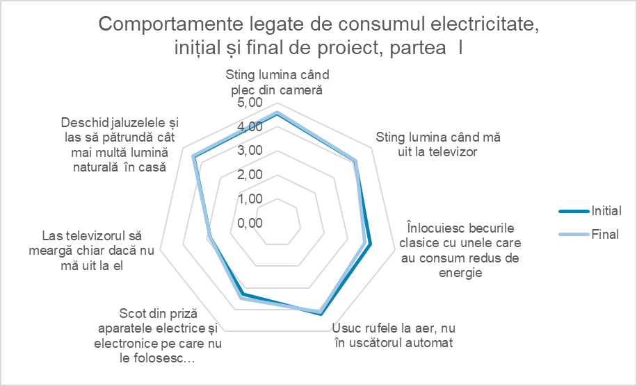 Ilustrație din carte