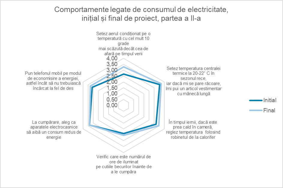 Ilustrație din carte