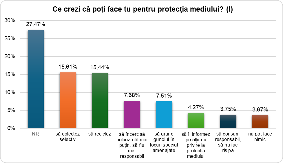 Ilustrație din carte