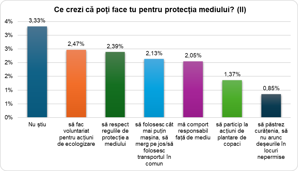 Ilustrație din carte