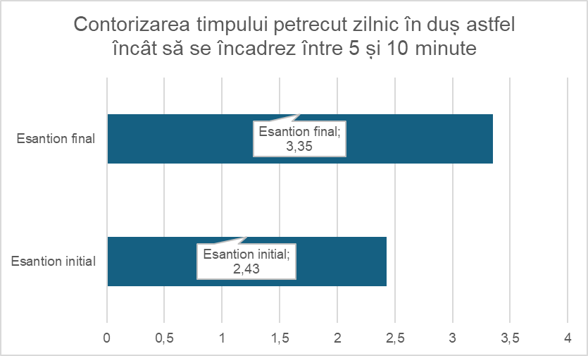 Ilustrație din carte