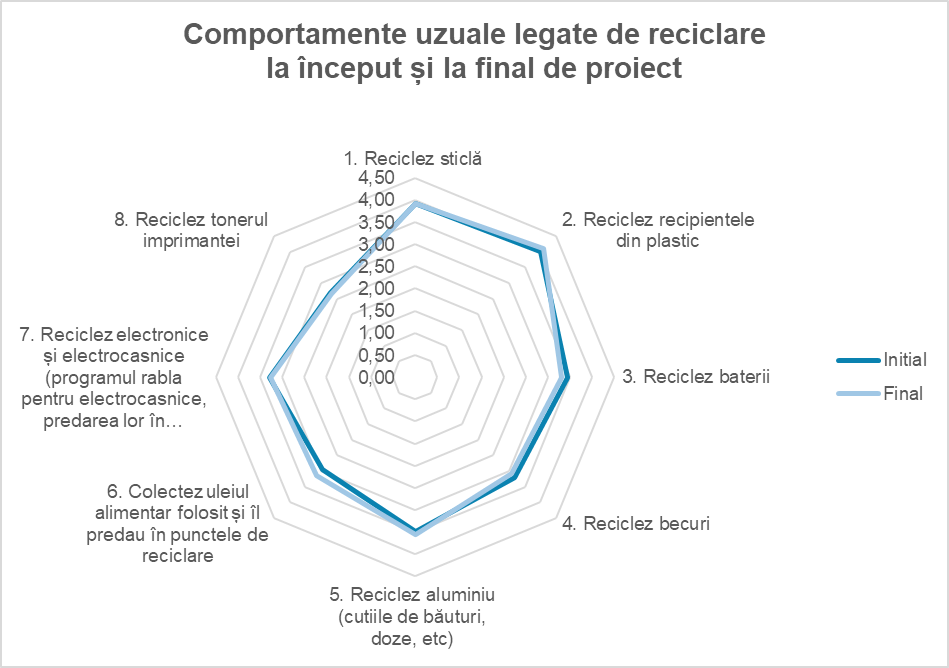 Ilustrație din carte