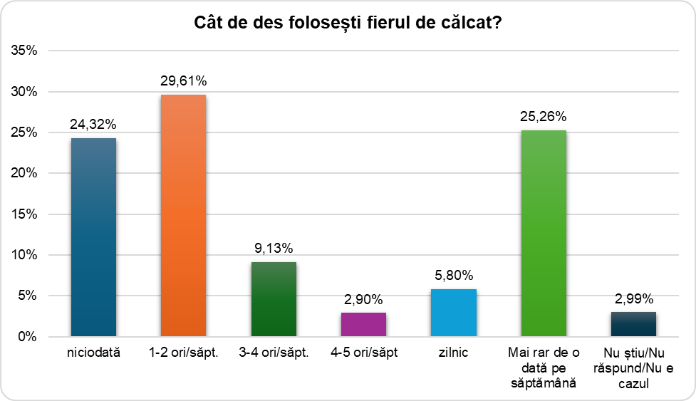 Ilustrație din carte