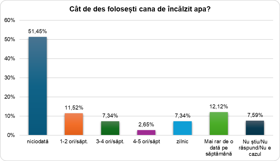 Ilustrație din carte