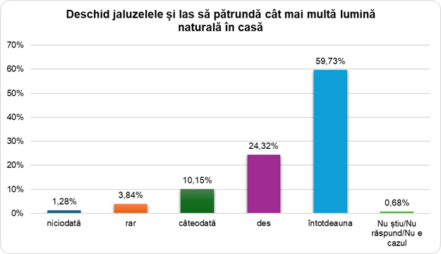 Ilustrație din carte
