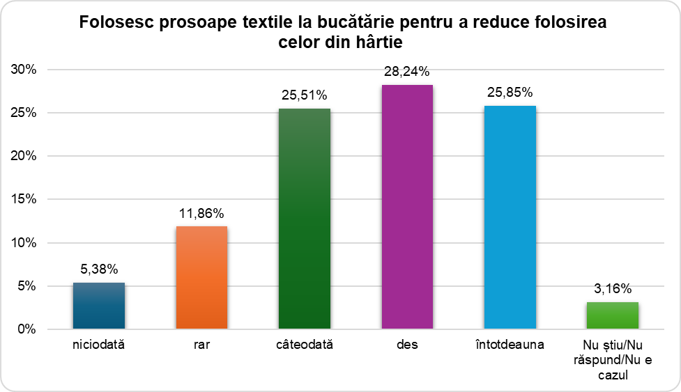 Ilustrație din carte