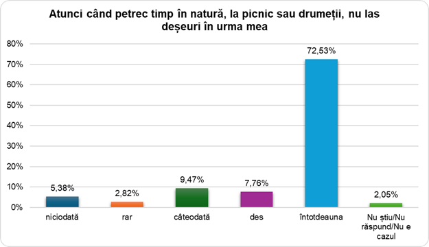 Ilustrație din carte