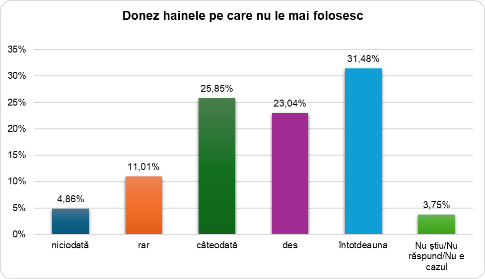 Ilustrație din carte