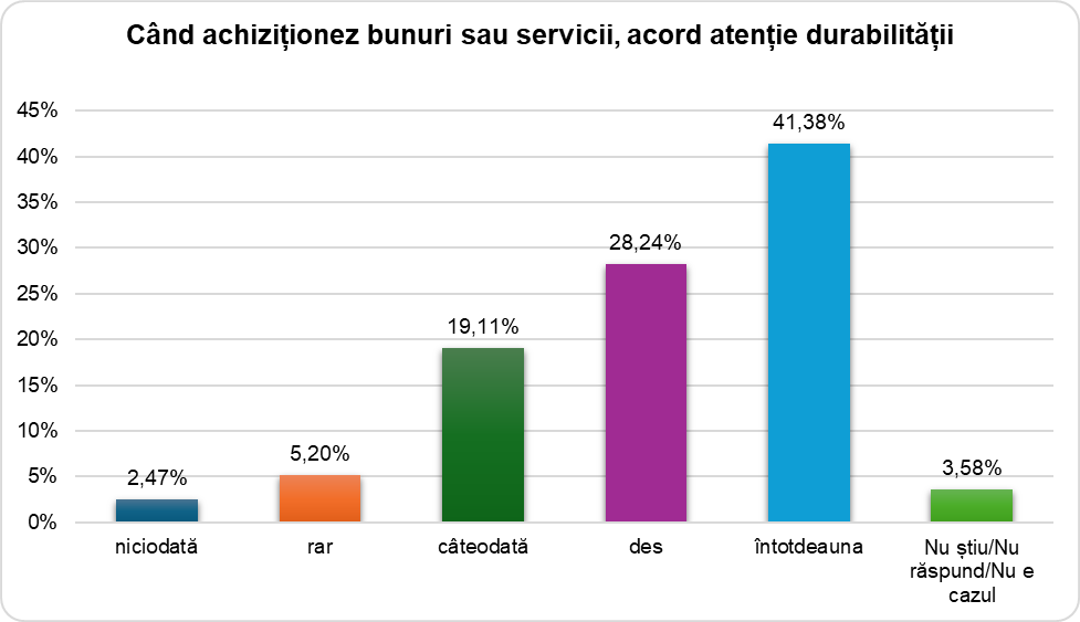Ilustrație din carte
