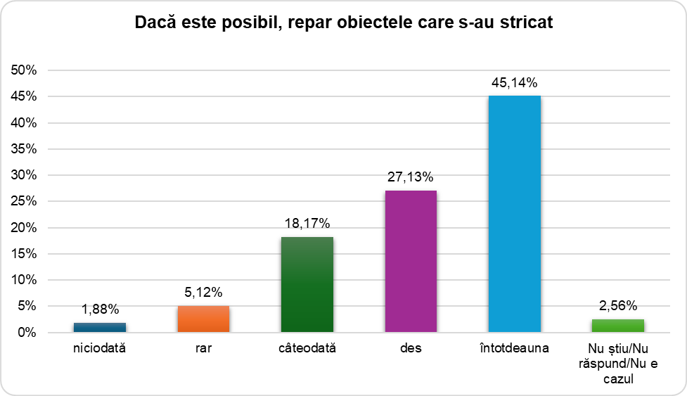 Ilustrație din carte