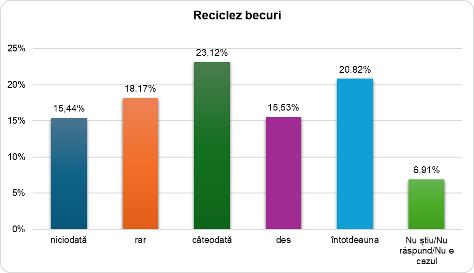 Ilustrație din carte