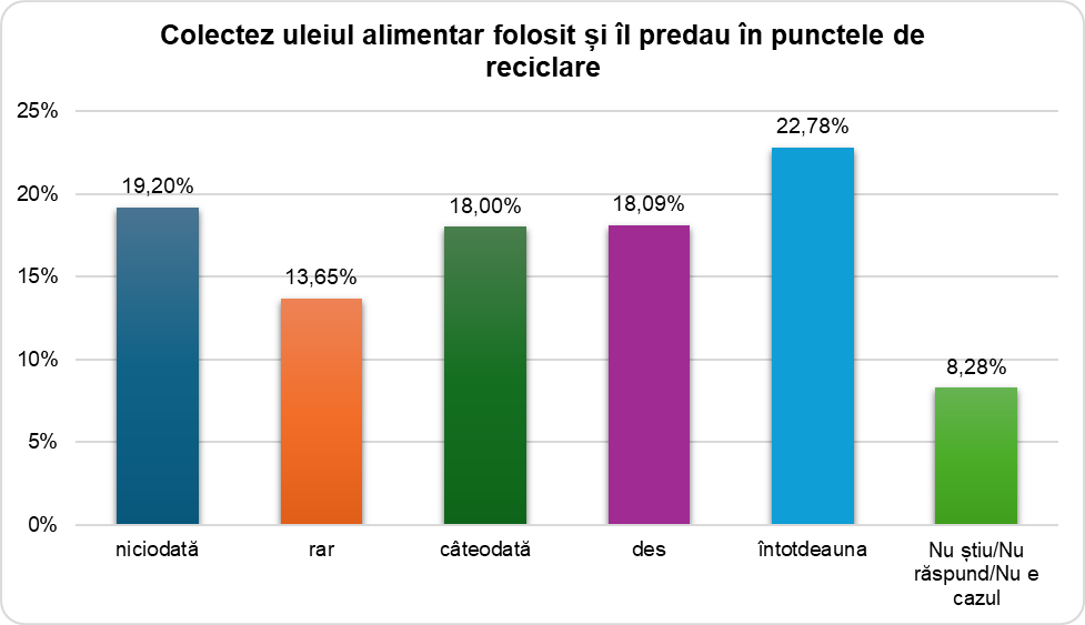 Ilustrație din carte
