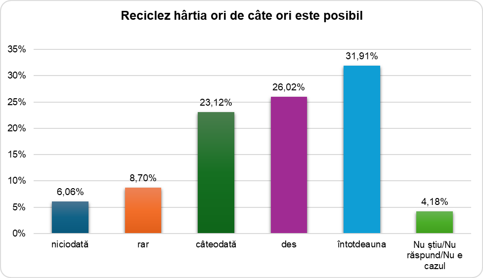 Ilustrație din carte