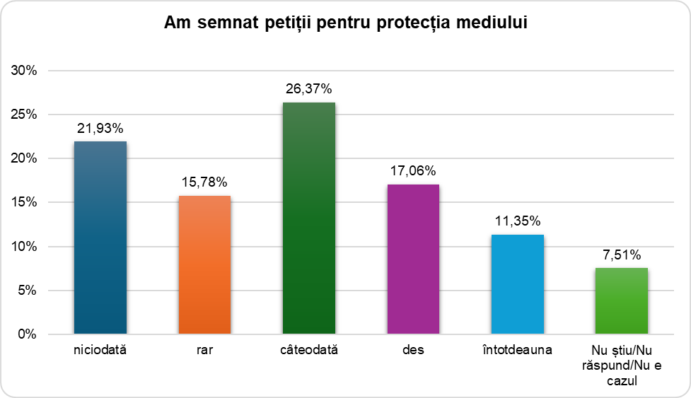 Ilustrație din carte