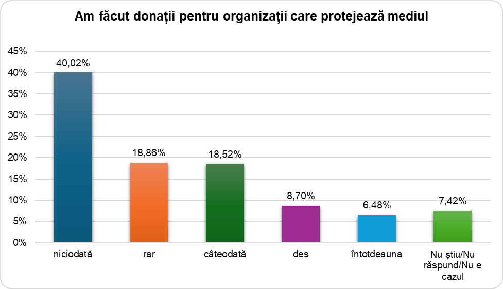 Ilustrație din carte
