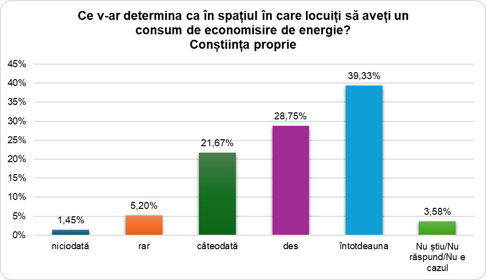 Ilustrație din carte